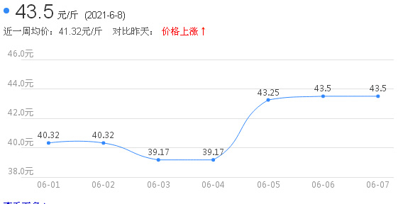 2021年6月8日八角茴香价格多少钱一斤？